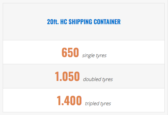 20ft Shipping Container of used tires thailand