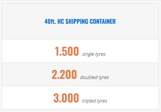 40ft Shipping Container of used tires thailand